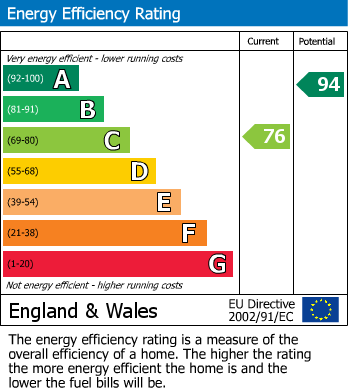 EPC Graph for Quarry Place, Undercliffe, Bradford